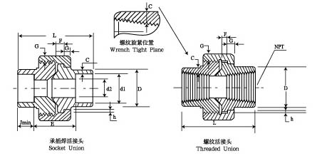 供应锻钢螺纹管件,活接头