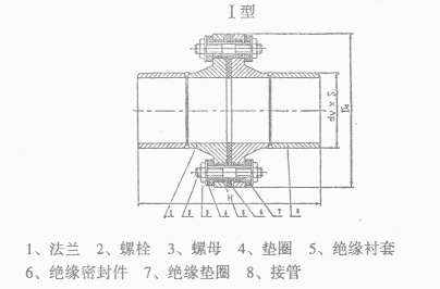 绝缘法兰