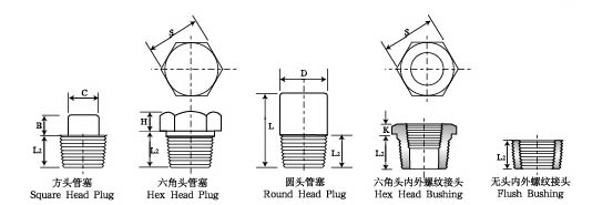 绝缘法兰,绝缘接头,不锈钢管件,不锈钢法兰,高压管件